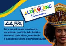 Edital de Multilinguagens da Política Nacional Aldir Blanc cresce 44,5% no número de adesão ao Ciclo II e amplia acesso à cultura em Pernambuco