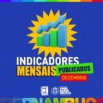 Condepe/Fidem divulga os índices setoriais da economia pernambucana de dezembro