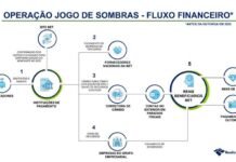 Operação Jogo de Sombras: Receita e MPF investigam esquema de mais de R$ 5 bilhões envolvendo bets