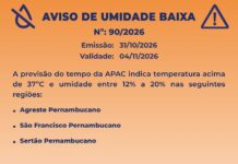 Calor intenso e baixa umidade colocam regiões de Pernambuco em alerta até 4 de novembro