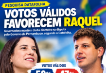 Datafolha: Raquel Lyra chega a 50% dos votos válidos e mantém disputa acirrada com João Campos em Pernambuco